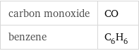 carbon monoxide | CO benzene | C_6H_6