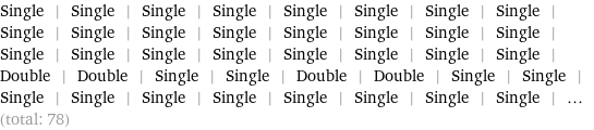 Single | Single | Single | Single | Single | Single | Single | Single | Single | Single | Single | Single | Single | Single | Single | Single | Single | Single | Single | Single | Single | Single | Single | Single | Double | Double | Single | Single | Double | Double | Single | Single | Single | Single | Single | Single | Single | Single | Single | Single | ... (total: 78)