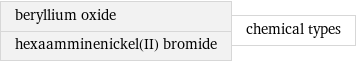 beryllium oxide hexaamminenickel(II) bromide | chemical types