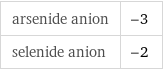 arsenide anion | -3 selenide anion | -2