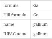 formula | Ga Hill formula | Ga name | gallium IUPAC name | gallium