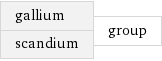 gallium scandium | group