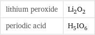 lithium peroxide | Li_2O_2 periodic acid | H_5IO_6