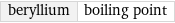 beryllium | boiling point