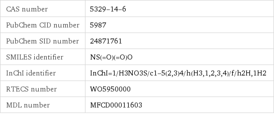 CAS number | 5329-14-6 PubChem CID number | 5987 PubChem SID number | 24871761 SMILES identifier | NS(=O)(=O)O InChI identifier | InChI=1/H3NO3S/c1-5(2, 3)4/h(H3, 1, 2, 3, 4)/f/h2H, 1H2 RTECS number | WO5950000 MDL number | MFCD00011603