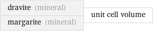 dravite (mineral) margarite (mineral) | unit cell volume