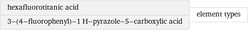 hexafluorotitanic acid 3-(4-fluorophenyl)-1 H-pyrazole-5-carboxylic acid | element types