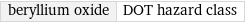 beryllium oxide | DOT hazard class