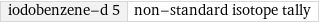 iodobenzene-d 5 | non-standard isotope tally