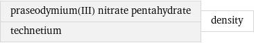 praseodymium(III) nitrate pentahydrate technetium | density