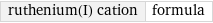 ruthenium(I) cation | formula