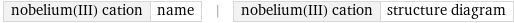 nobelium(III) cation | name | nobelium(III) cation | structure diagram