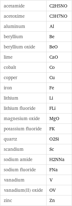 acetamide | C2H5NO acetoxime | C3H7NO aluminum | Al beryllium | Be beryllium oxide | BeO lime | CaO cobalt | Co copper | Cu iron | Fe lithium | Li lithium fluoride | FLi magnesium oxide | MgO potassium fluoride | FK quartz | O2Si scandium | Sc sodium amide | H2NNa sodium fluoride | FNa vanadium | V vanadium(II) oxide | OV zinc | Zn