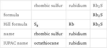  | rhombic sulfur | rubidium | Rb2S formula | | | Rb2S Hill formula | S_8 | Rb | Rb2S name | rhombic sulfur | rubidium |  IUPAC name | octathiocane | rubidium | 