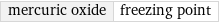 mercuric oxide | freezing point