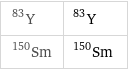 Y-83 | ^83Y Sm-150 | ^150Sm