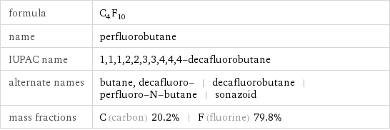 formula | C_4F_10 name | perfluorobutane IUPAC name | 1, 1, 1, 2, 2, 3, 3, 4, 4, 4-decafluorobutane alternate names | butane, decafluoro- | decafluorobutane | perfluoro-N-butane | sonazoid mass fractions | C (carbon) 20.2% | F (fluorine) 79.8%