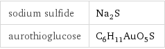 sodium sulfide | Na_2S aurothioglucose | C_6H_11AuO_5S