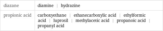 diazane | diamine | hydrazine propionic acid | carboxyethane | ethanecarboxylic acid | ethylformic acid | luprosil | methylacetic acid | propanoic acid | propanyl acid