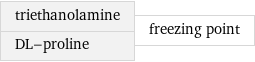 triethanolamine DL-proline | freezing point