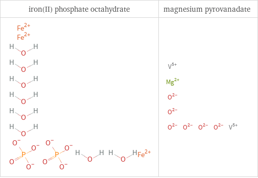 Structure diagrams