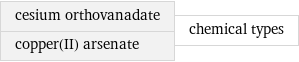 cesium orthovanadate copper(II) arsenate | chemical types
