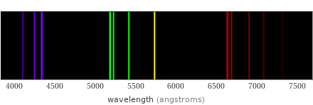 Atomic spectrum Visible region