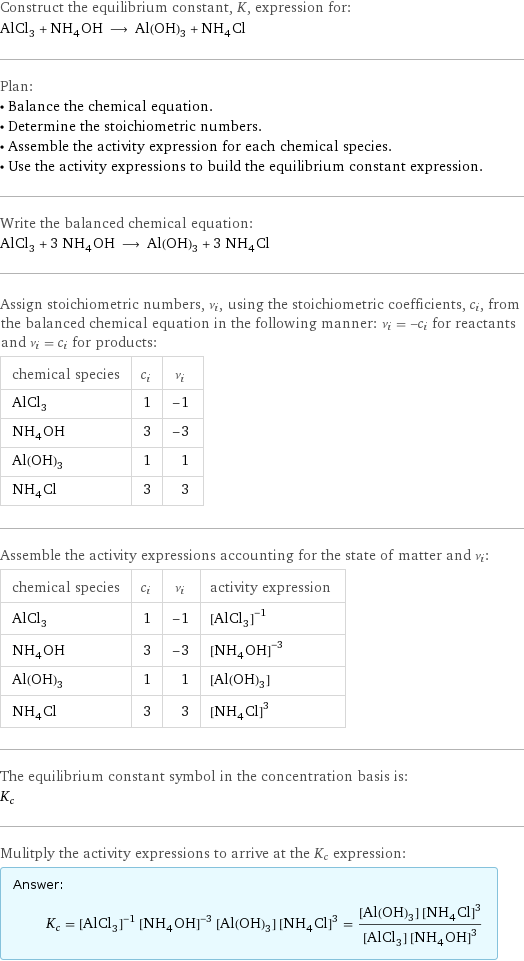 Construct the equilibrium constant, K, expression for: AlCl_3 + NH_4OH ⟶ Al(OH)_3 + NH_4Cl Plan: • Balance the chemical equation. • Determine the stoichiometric numbers. • Assemble the activity expression for each chemical species. • Use the activity expressions to build the equilibrium constant expression. Write the balanced chemical equation: AlCl_3 + 3 NH_4OH ⟶ Al(OH)_3 + 3 NH_4Cl Assign stoichiometric numbers, ν_i, using the stoichiometric coefficients, c_i, from the balanced chemical equation in the following manner: ν_i = -c_i for reactants and ν_i = c_i for products: chemical species | c_i | ν_i AlCl_3 | 1 | -1 NH_4OH | 3 | -3 Al(OH)_3 | 1 | 1 NH_4Cl | 3 | 3 Assemble the activity expressions accounting for the state of matter and ν_i: chemical species | c_i | ν_i | activity expression AlCl_3 | 1 | -1 | ([AlCl3])^(-1) NH_4OH | 3 | -3 | ([NH4OH])^(-3) Al(OH)_3 | 1 | 1 | [Al(OH)3] NH_4Cl | 3 | 3 | ([NH4Cl])^3 The equilibrium constant symbol in the concentration basis is: K_c Mulitply the activity expressions to arrive at the K_c expression: Answer: |   | K_c = ([AlCl3])^(-1) ([NH4OH])^(-3) [Al(OH)3] ([NH4Cl])^3 = ([Al(OH)3] ([NH4Cl])^3)/([AlCl3] ([NH4OH])^3)