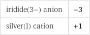 iridide(3-) anion | -3 silver(I) cation | +1