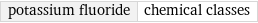 potassium fluoride | chemical classes