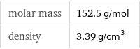 molar mass | 152.5 g/mol density | 3.39 g/cm^3