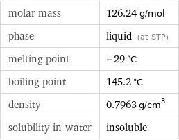 molar mass | 126.24 g/mol phase | liquid (at STP) melting point | -29 °C boiling point | 145.2 °C density | 0.7963 g/cm^3 solubility in water | insoluble