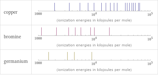 Reactivity