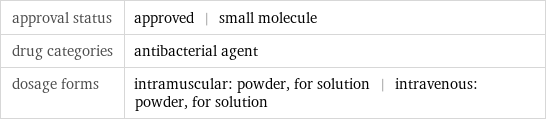 approval status | approved | small molecule drug categories | antibacterial agent dosage forms | intramuscular: powder, for solution | intravenous: powder, for solution