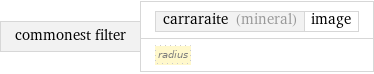 commonest filter | carraraite (mineral) | image radius