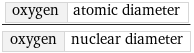 oxygen | atomic diameter/oxygen | nuclear diameter