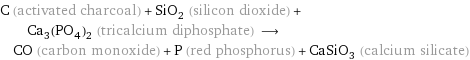 C (activated charcoal) + SiO_2 (silicon dioxide) + Ca_3(PO_4)_2 (tricalcium diphosphate) ⟶ CO (carbon monoxide) + P (red phosphorus) + CaSiO_3 (calcium silicate)