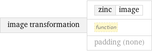 image transformation | zinc | image function padding (none)