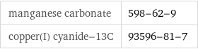 manganese carbonate | 598-62-9 copper(I) cyanide-13C | 93596-81-7