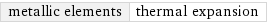 metallic elements | thermal expansion