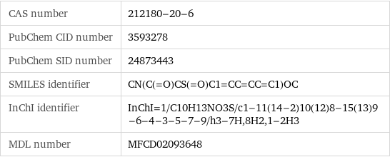 CAS number | 212180-20-6 PubChem CID number | 3593278 PubChem SID number | 24873443 SMILES identifier | CN(C(=O)CS(=O)C1=CC=CC=C1)OC InChI identifier | InChI=1/C10H13NO3S/c1-11(14-2)10(12)8-15(13)9-6-4-3-5-7-9/h3-7H, 8H2, 1-2H3 MDL number | MFCD02093648