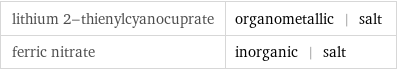 lithium 2-thienylcyanocuprate | organometallic | salt ferric nitrate | inorganic | salt