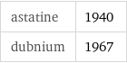 astatine | 1940 dubnium | 1967