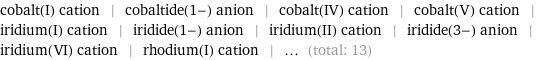 cobalt(I) cation | cobaltide(1-) anion | cobalt(IV) cation | cobalt(V) cation | iridium(I) cation | iridide(1-) anion | iridium(II) cation | iridide(3-) anion | iridium(VI) cation | rhodium(I) cation | ... (total: 13)
