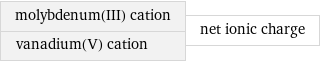 molybdenum(III) cation vanadium(V) cation | net ionic charge