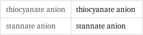 thiocyanate anion | thiocyanate anion stannate anion | stannate anion