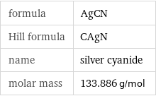 formula | AgCN Hill formula | CAgN name | silver cyanide molar mass | 133.886 g/mol