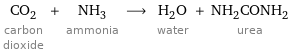 CO_2 carbon dioxide + NH_3 ammonia ⟶ H_2O water + NH_2CONH_2 urea