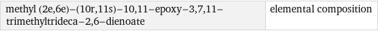 methyl (2e, 6e)-(10r, 11s)-10, 11-epoxy-3, 7, 11-trimethyltrideca-2, 6-dienoate | elemental composition