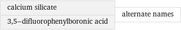 calcium silicate 3, 5-difluorophenylboronic acid | alternate names